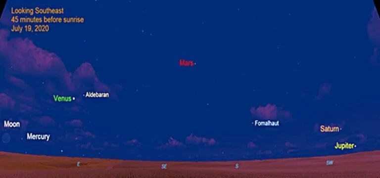 Melihat Bulan dan 5 Planet dengan Mata Telanjang