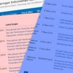 Menristek Dikti Cabut Izin 64 PTS