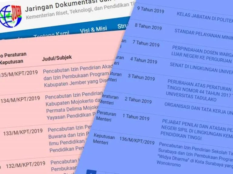 Menristek Dikti Cabut Izin 64 PTS