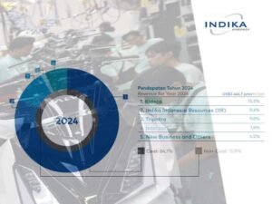 pt indika energy tbk